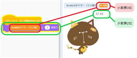 Scratch Timer に対する画像結果
