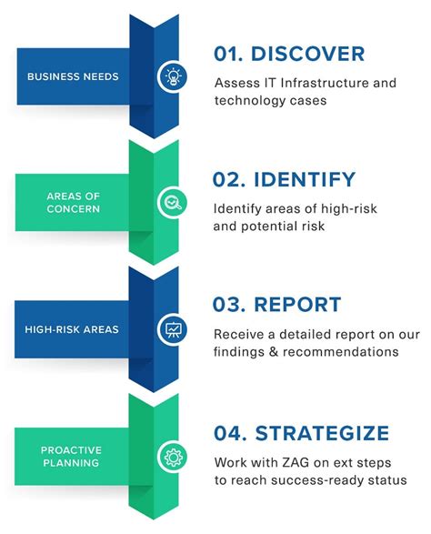 Image result for Technology Strategy Analysis