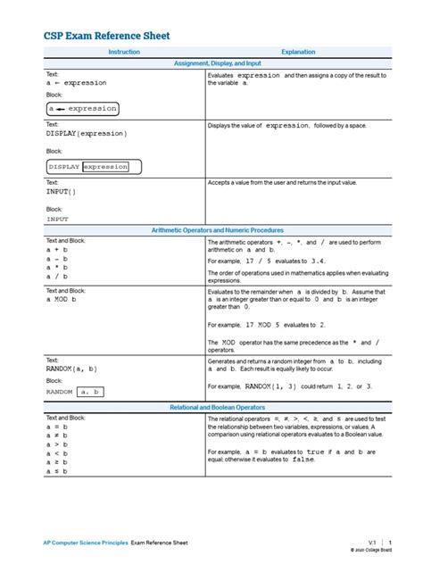 Image result for AP Computer Science Principles Reference Guide