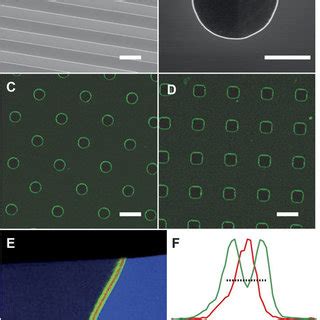 Image result for Testing Substrate
