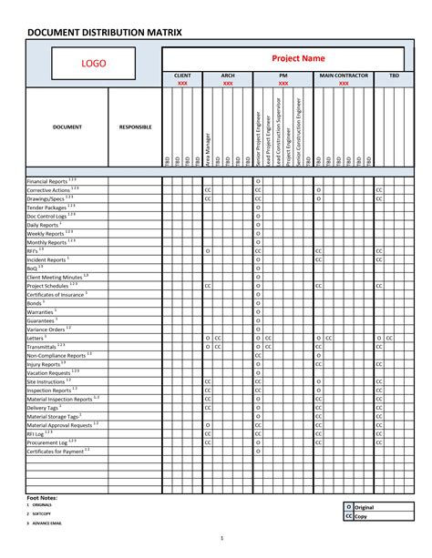 Drawing Distribution Matrix に対する画像結果
