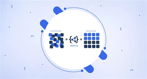 Image result for Code JSON-LD