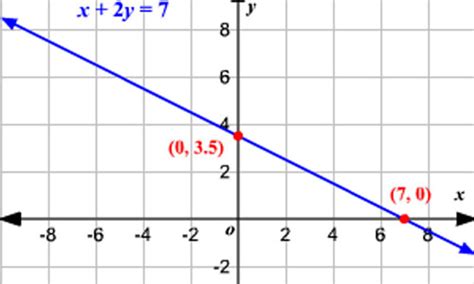 Image result for Graph Linear Equations Calculator
