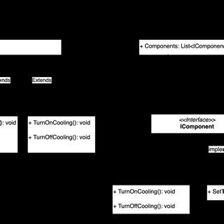 Roblox Composition Over Inheritance に対する画像結果