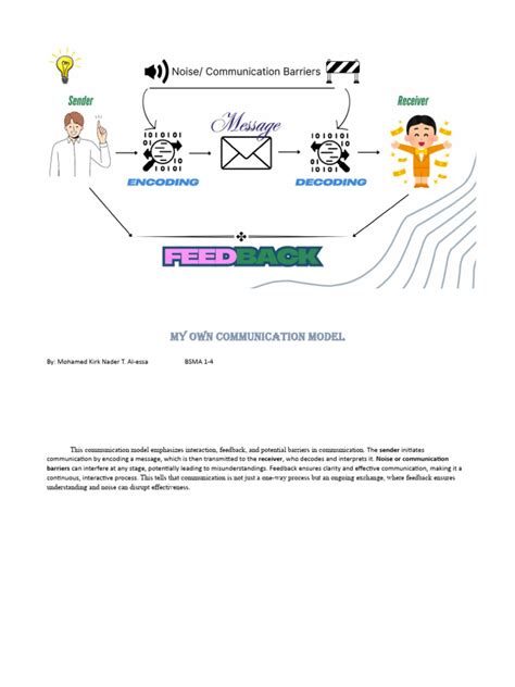Toradh íomhá ar My Own Communication Model