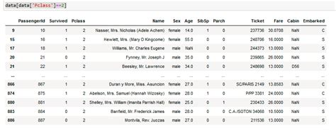 Image result for Inplace True Data Frame