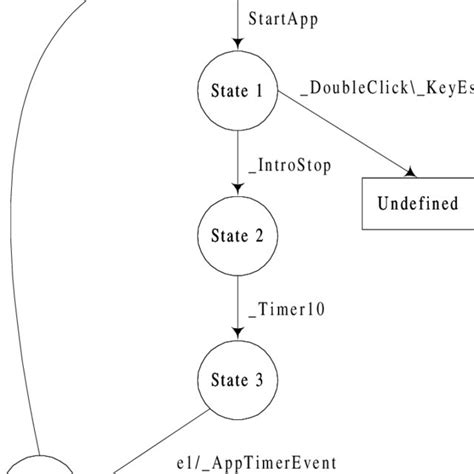 Image result for Execution View Diagram