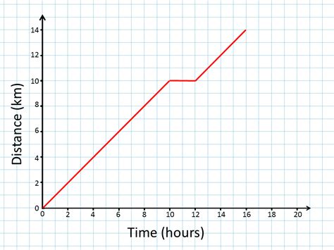 Image result for Log Distance vs Lod Time Graph