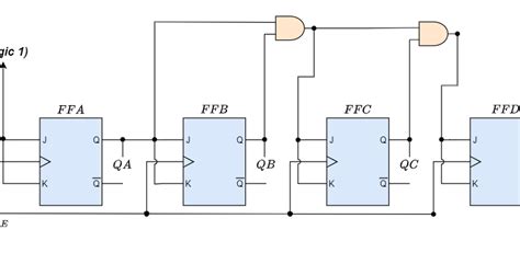 Image result for 4-Bit Up/Down Counter Truth Table
