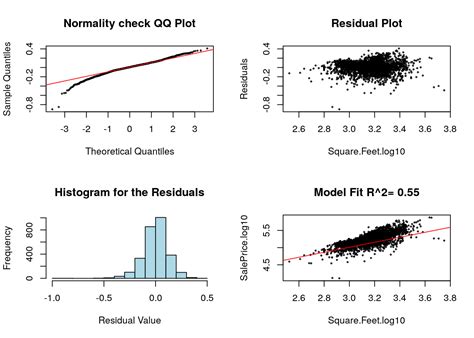 Multiple Regression Model Example に対する画像結果