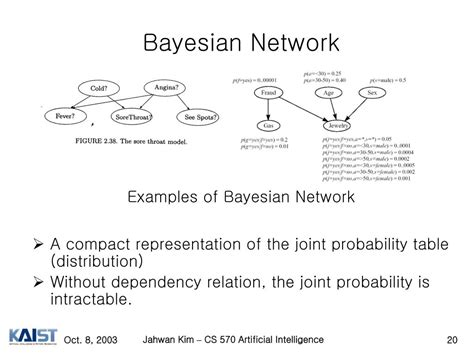 Image result for Bayesian Intelligence