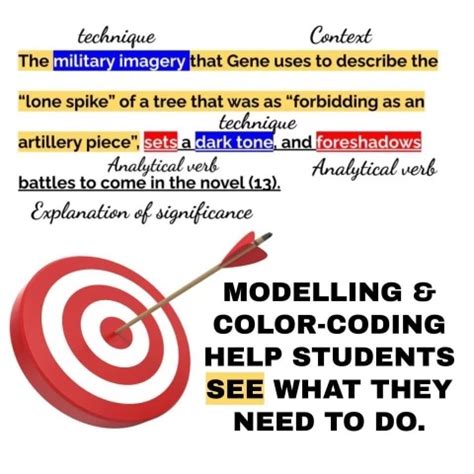 Image result for Colour Coding Content