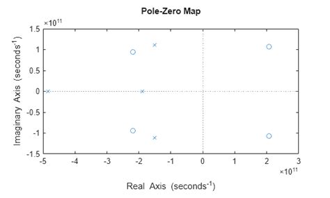 Example Pzmap On MATLAB に対する画像結果