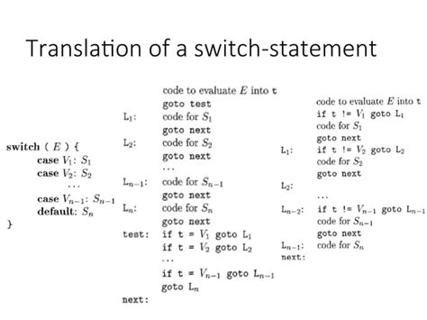 Image result for Code Generation in Compiler Design for PPT