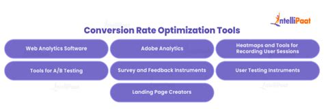 Afbeeldingsresultaten voor Conversion Rate Optimisation Toold