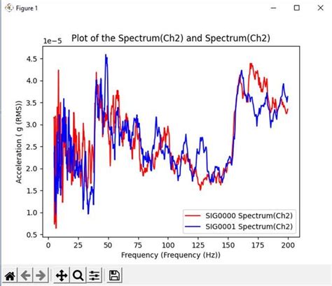 Image result for Data File Reader