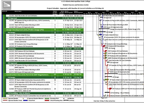 Afbeeldingsresultaten voor Civil Engineering Project Schedule Example