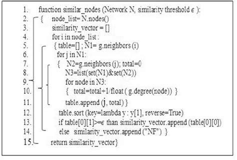 Pseudocode Algorithm Python కోసం చిత్ర ఫలితం