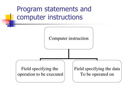 Image result for Program Statement Computer