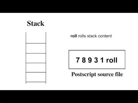 Image result for How to Draw a PostScript