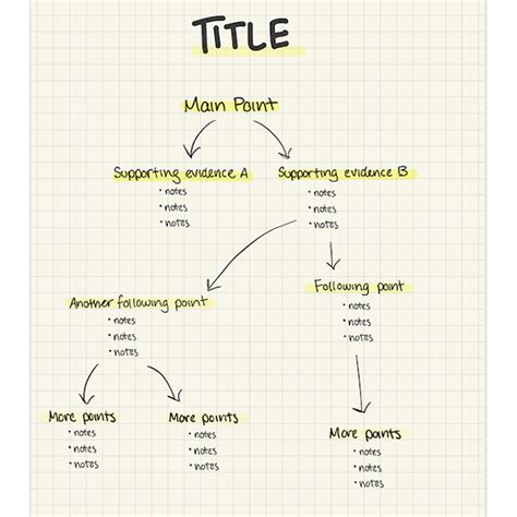 Note Taking Bullets に対する画像結果