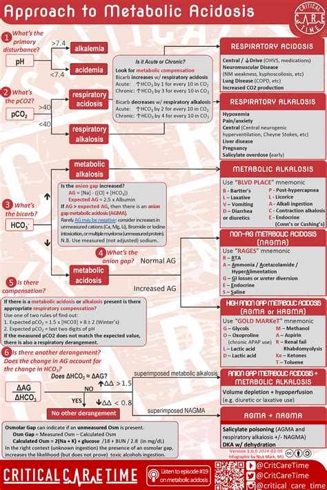 Toradh íomhá ar Metabolic Acidosis Flow Chart