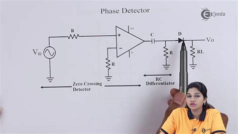 Image result for Types of Phase Detector