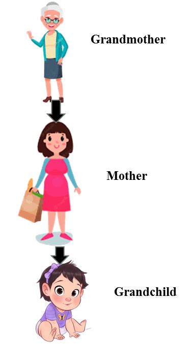 Toradh íomhá ar Real-Time Example of Multiple Inheritance