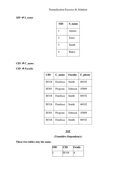 Image result for Normalization 1NF Practice Exercises