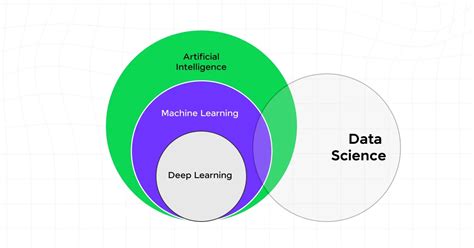 Toradh íomhá ar What Is Datat Science