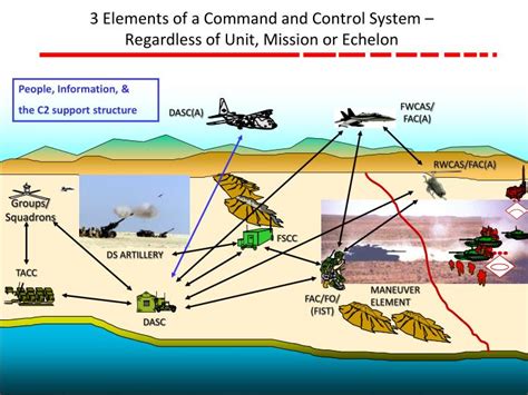 Afbeeldingsresultaten voor Command Control System SVG
