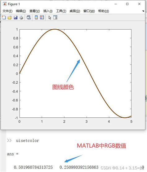 Image result for MATLAB RGB 颜色