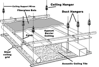 Image result for Ceiling Grid Components