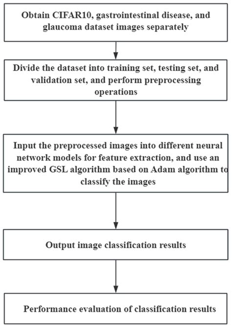 Adam Optimizer Algorithm for Lung Cancer Classification in Deep Learning に対する画像結果