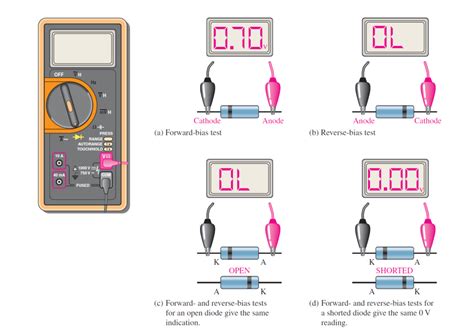 Testing Diode PDF に対する画像結果