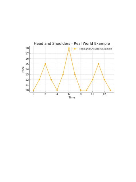 Crypto Chart Patterns Explained に対する画像結果