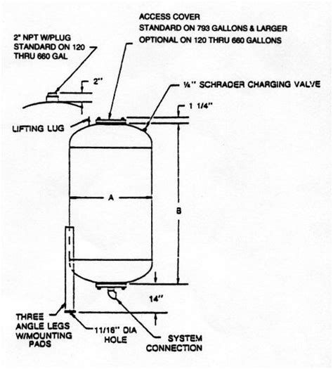 Image result for Bladder in Tanks Vervangen