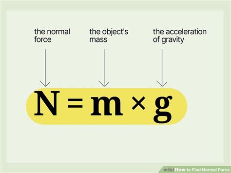 Image result for Normal Force