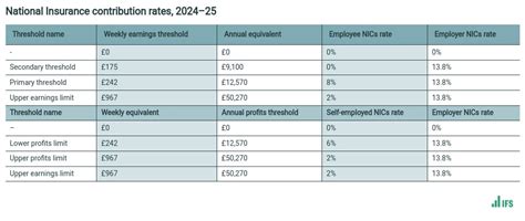 Example of Extension of Basic Rate Tax with Pension Contribution-க்கான படிம முடிவு