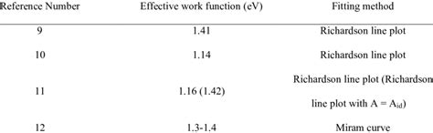 Image result for Effective Work Function