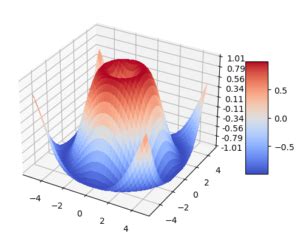 Image result for Python 3D Interface