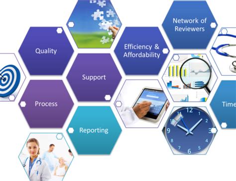 Image result for Utilization Review Process