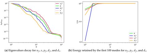 Image result for Partitioned Fluid Structure Interaction