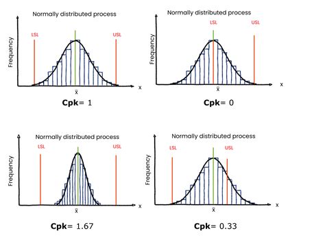 Image result for How Do We Visualize CCPK On a Normal Probability Graph