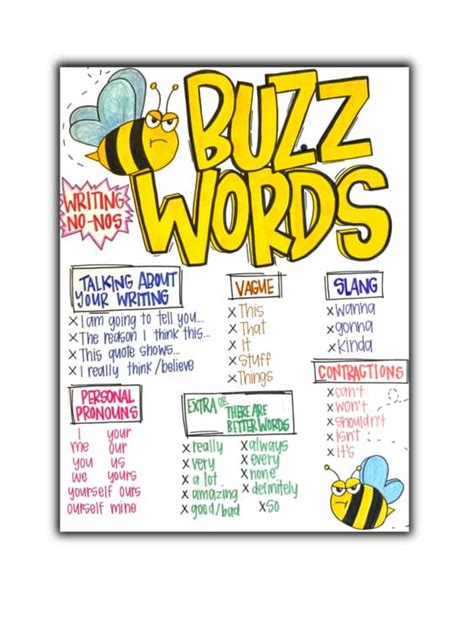 Image result for Machine Learning Buzz Words