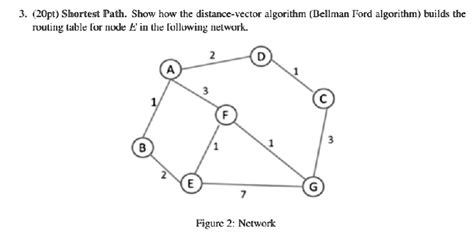 Image result for Bellman-Ford Algorithm Routing Table