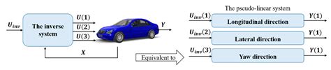 Toradh íomhá ar Dynamic Decoupling