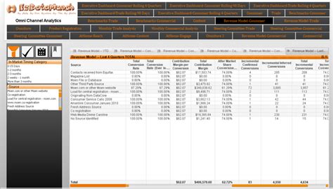 Predictive Analytics Software Companies に対する画像結果