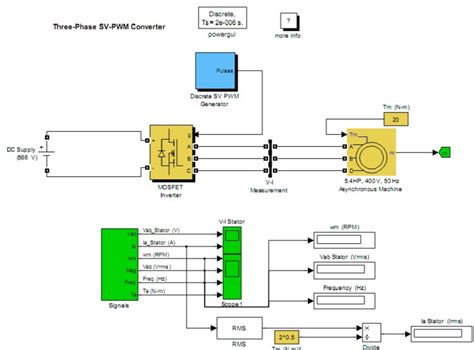 Image result for Open Loop Motor Control