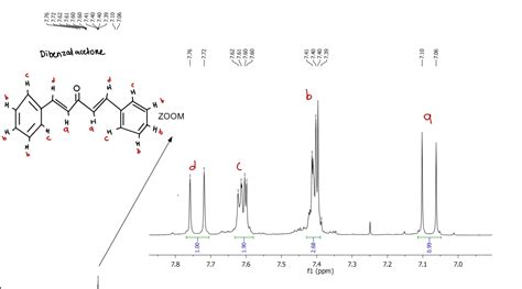 How to Present and Discuss Transcript. Data-க்கான படிம முடிவு